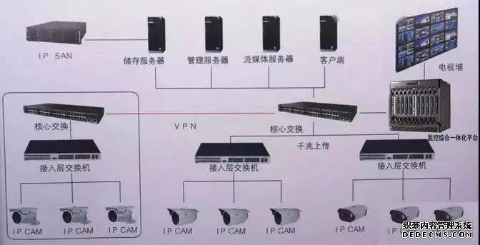 監(jiān)控視頻存儲(chǔ)IP-SAN、CVR、與NVR哪種好？
