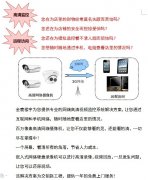 商超、賣場、店鋪高清視頻監(jiān)控系統(tǒng)解決方案